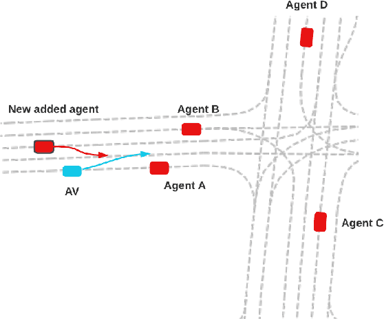 Figure 1 for Safety-Critical Scenario Generation Via Reinforcement Learning Based Editing