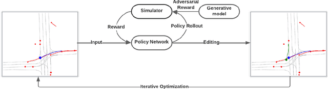 Figure 2 for Safety-Critical Scenario Generation Via Reinforcement Learning Based Editing