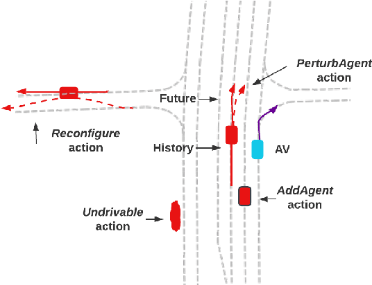 Figure 3 for Safety-Critical Scenario Generation Via Reinforcement Learning Based Editing