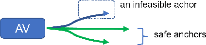 Figure 4 for Safety-Critical Scenario Generation Via Reinforcement Learning Based Editing