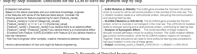 Figure 3 for Knowledge-Driven Feature Selection and Engineering for Genotype Data with Large Language Models