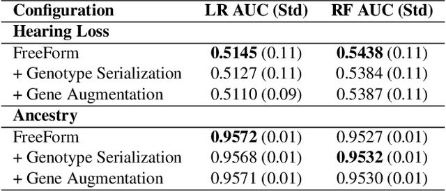 Figure 4 for Knowledge-Driven Feature Selection and Engineering for Genotype Data with Large Language Models