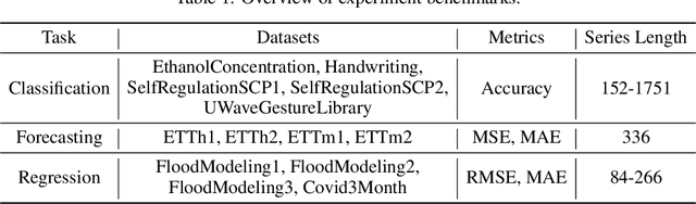 Figure 2 for Revisiting PCA for time series reduction in temporal dimension