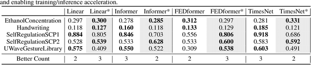 Figure 4 for Revisiting PCA for time series reduction in temporal dimension