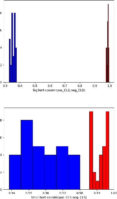 Figure 2 for Strong hallucinations from negation and how to fix them