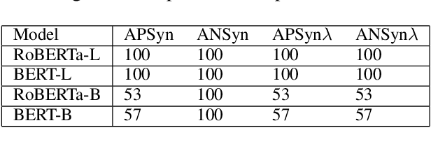 Figure 1 for Strong hallucinations from negation and how to fix them