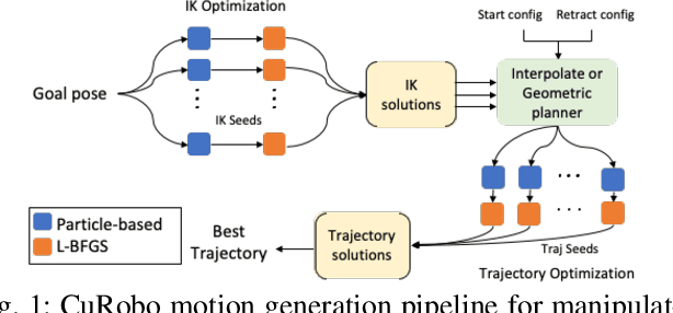 Figure 1 for VaPr: Variable-Precision Tensors to Accelerate Robot Motion Planning