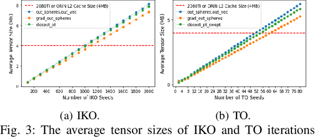 Figure 3 for VaPr: Variable-Precision Tensors to Accelerate Robot Motion Planning