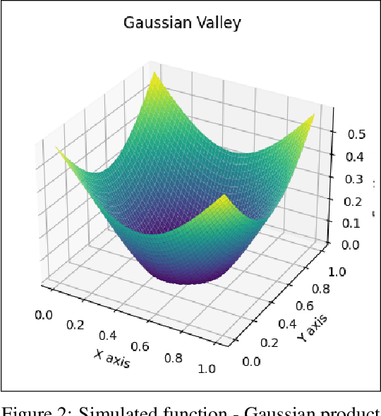 Figure 3 for Modified Adaptive Tree-Structured Parzen Estimator for Hyperparameter Optimization