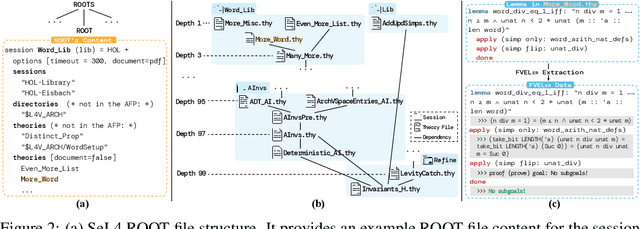 Figure 3 for FVEL: Interactive Formal Verification Environment with Large Language Models via Theorem Proving