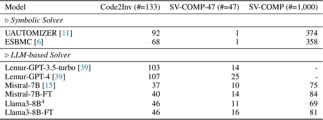 Figure 4 for FVEL: Interactive Formal Verification Environment with Large Language Models via Theorem Proving