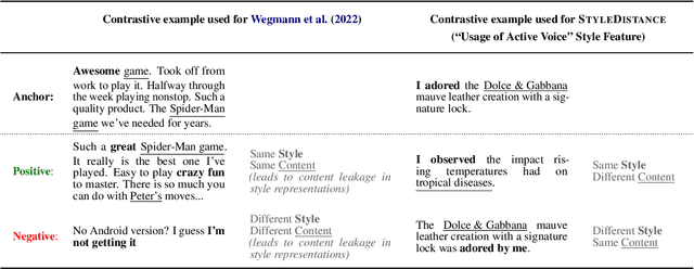 Figure 3 for StyleDistance: Stronger Content-Independent Style Embeddings with Synthetic Parallel Examples