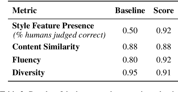 Figure 4 for StyleDistance: Stronger Content-Independent Style Embeddings with Synthetic Parallel Examples