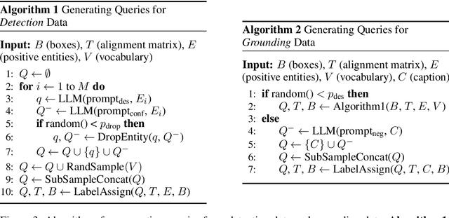 Figure 4 for DesCo: Learning Object Recognition with Rich Language Descriptions