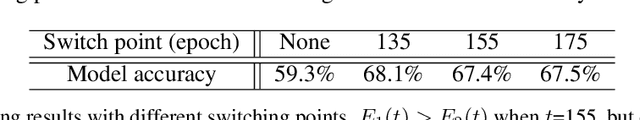 Figure 4 for Tackling the Unlimited Staleness in Federated Learning with Intertwined Data and Device Heterogeneities