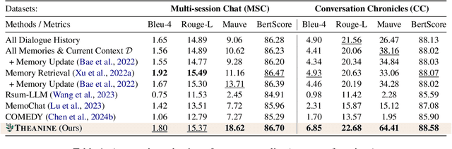 Figure 2 for THEANINE: Revisiting Memory Management in Long-term Conversations with Timeline-augmented Response Generation