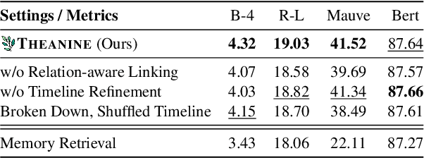 Figure 4 for THEANINE: Revisiting Memory Management in Long-term Conversations with Timeline-augmented Response Generation