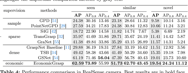 Figure 4 for An Economic Framework for 6-DoF Grasp Detection