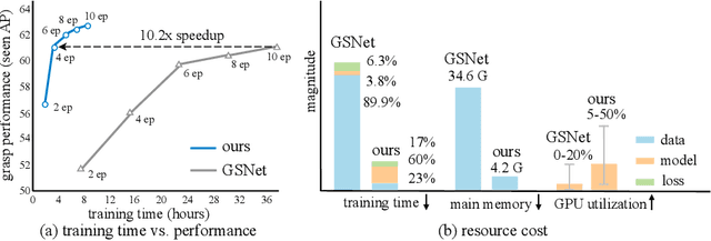 Figure 1 for An Economic Framework for 6-DoF Grasp Detection