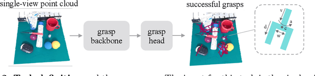 Figure 2 for An Economic Framework for 6-DoF Grasp Detection