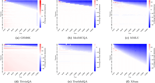 Figure 1 for Cost-Saving LLM Cascades with Early Abstention