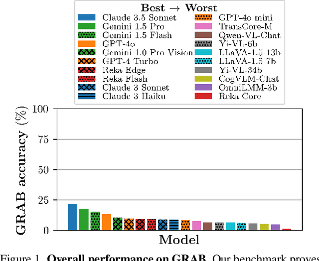 Figure 1 for GRAB: A Challenging GRaph Analysis Benchmark for Large Multimodal Models