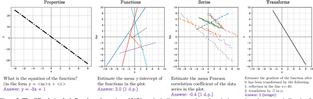 Figure 3 for GRAB: A Challenging GRaph Analysis Benchmark for Large Multimodal Models