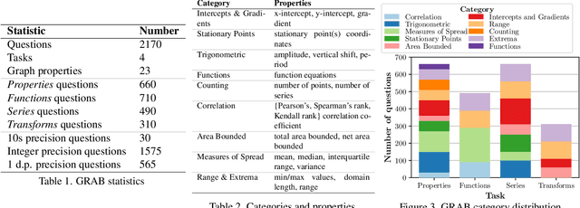 Figure 2 for GRAB: A Challenging GRaph Analysis Benchmark for Large Multimodal Models