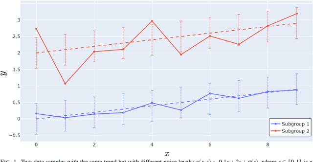 Figure 1 for Heteroskedastic conformal regression