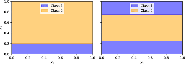 Figure 3 for Heteroskedastic conformal regression