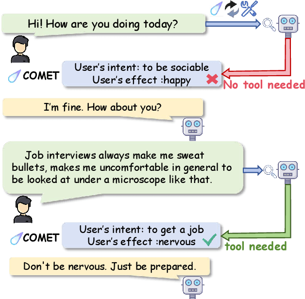 Figure 1 for TOOL-ED: Enhancing Empathetic Response Generation with the Tool Calling Capability of LLM
