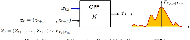 Figure 4 for AI Foundation Model for Time Series with Innovations Representation