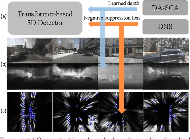 Figure 1 for DA-BEV: Depth Aware BEV Transformer for 3D Object Detection