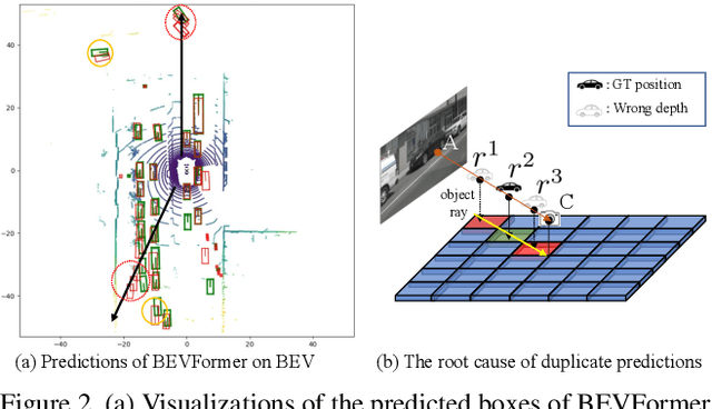 Figure 3 for DA-BEV: Depth Aware BEV Transformer for 3D Object Detection