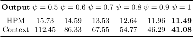 Figure 4 for Environment-Specific People