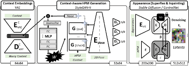 Figure 2 for Environment-Specific People