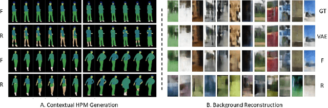 Figure 3 for Environment-Specific People