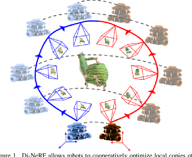 Figure 1 for Di-NeRF: Distributed NeRF for Collaborative Learning with Unknown Relative Poses