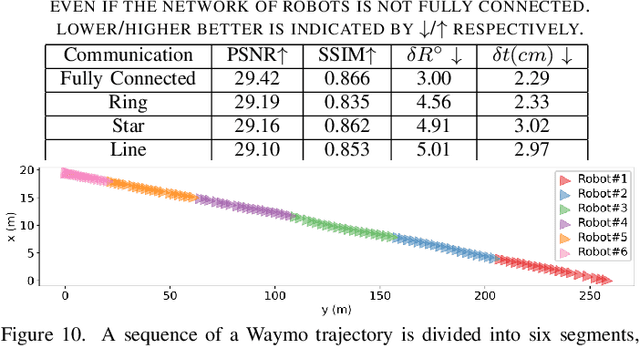 Figure 2 for Di-NeRF: Distributed NeRF for Collaborative Learning with Unknown Relative Poses