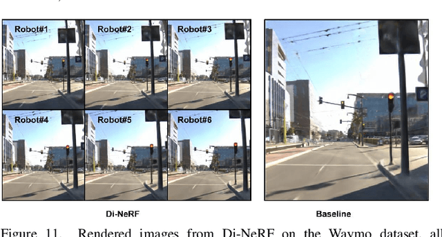 Figure 3 for Di-NeRF: Distributed NeRF for Collaborative Learning with Unknown Relative Poses