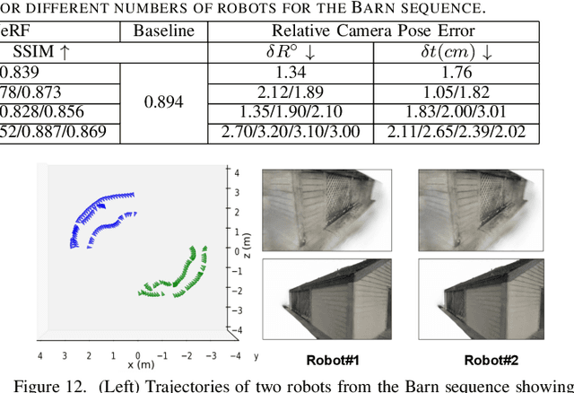 Figure 4 for Di-NeRF: Distributed NeRF for Collaborative Learning with Unknown Relative Poses