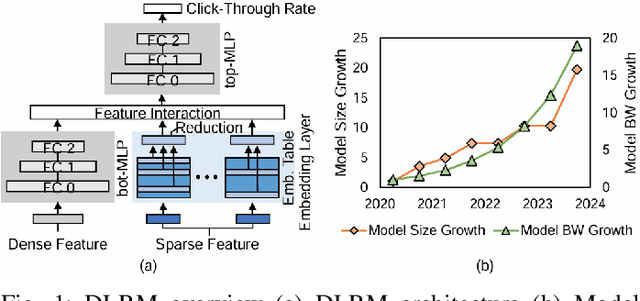 Figure 1 for HEAM : Hashed Embedding Acceleration using Processing-In-Memory