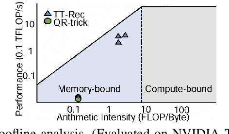 Figure 4 for HEAM : Hashed Embedding Acceleration using Processing-In-Memory