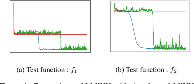 Figure 2 for Langevin Multiplicative Weights Update with Applications in Polynomial Portfolio Management