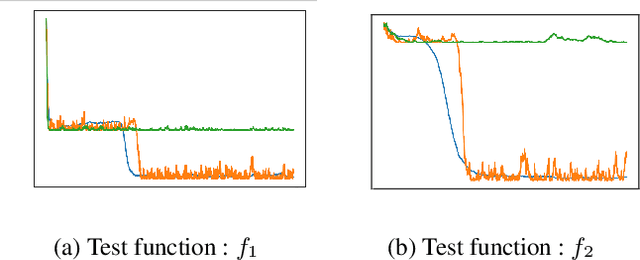 Figure 4 for Langevin Multiplicative Weights Update with Applications in Polynomial Portfolio Management