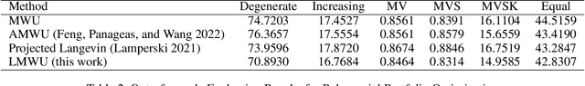 Figure 3 for Langevin Multiplicative Weights Update with Applications in Polynomial Portfolio Management