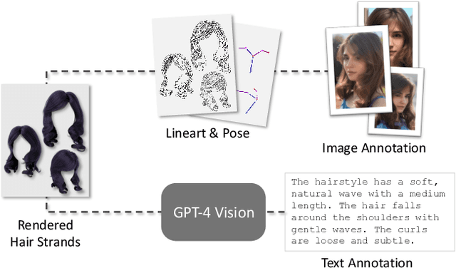 Figure 2 for TANGLED: Generating 3D Hair Strands from Images with Arbitrary Styles and Viewpoints