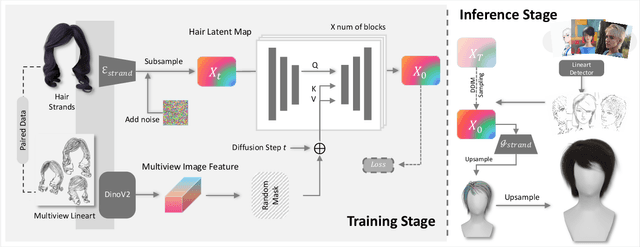 Figure 4 for TANGLED: Generating 3D Hair Strands from Images with Arbitrary Styles and Viewpoints