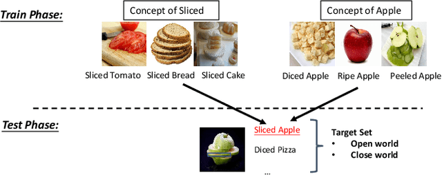 Figure 1 for GIPCOL: Graph-Injected Soft Prompting for Compositional Zero-Shot Learning