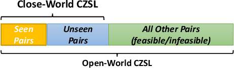 Figure 3 for GIPCOL: Graph-Injected Soft Prompting for Compositional Zero-Shot Learning